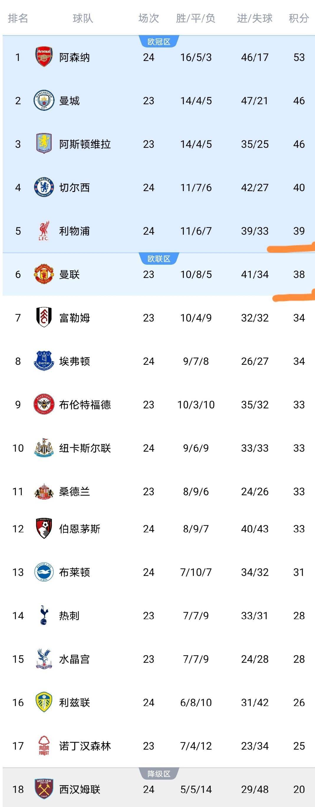 兰博电竞中国-关于今夜切尔西战术微调——意甲节点到来英超今夜刷纪录,今晚马赛调整名单以备英超看傻球迷的信息