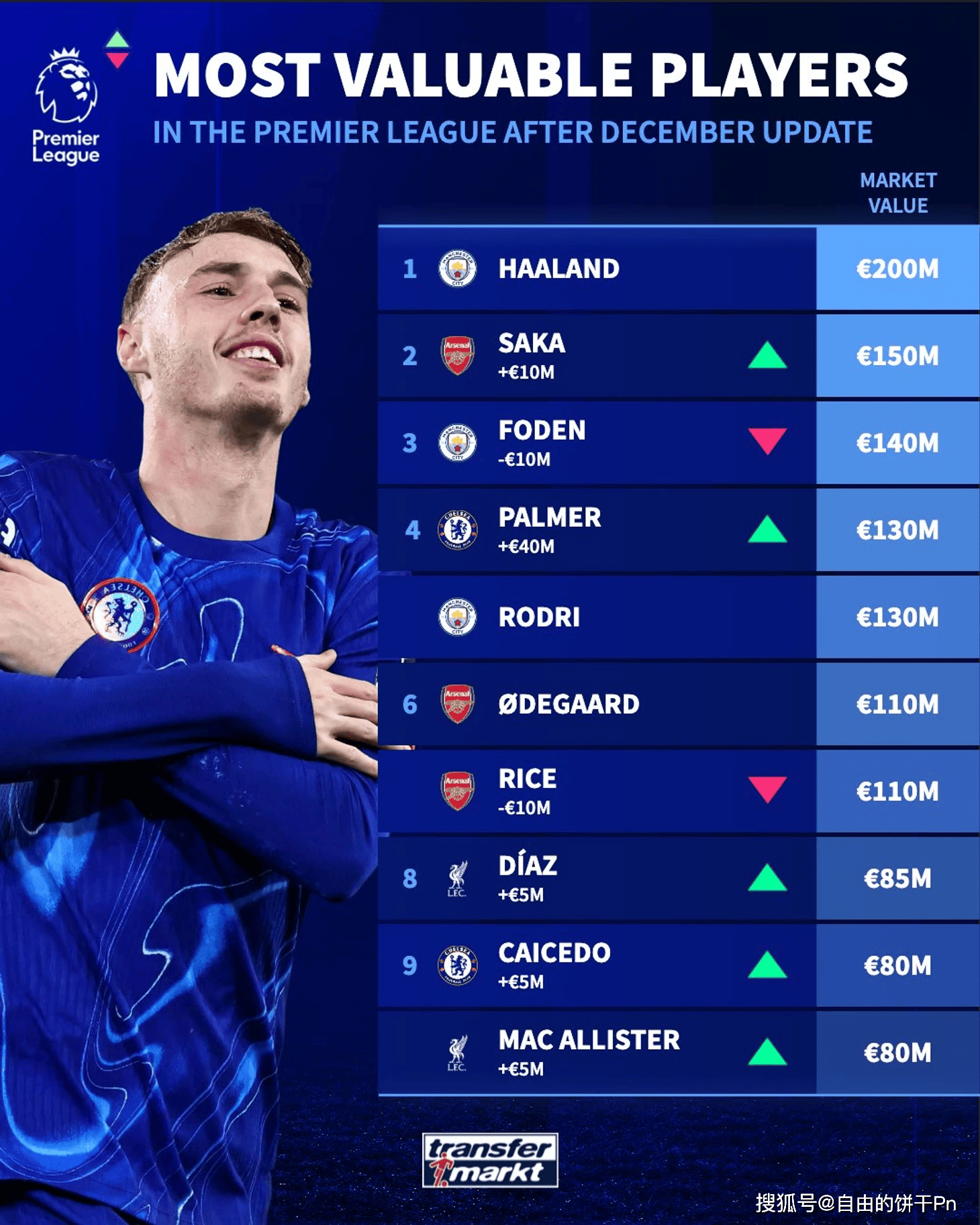 兰博电竞中国-关于今夜切尔西战术微调——意甲节点到来英超今夜刷纪录,今晚马赛调整名单以备英超看傻球迷的信息